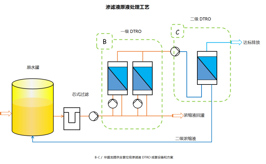 渗滤液原液工艺.png