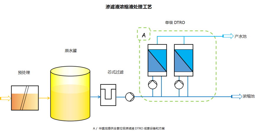 渗滤液浓缩液工艺.png